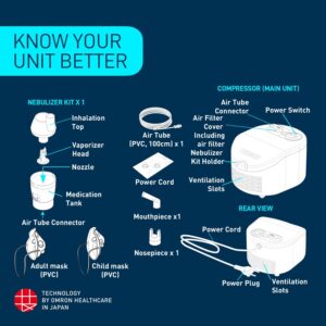 Omron Nebulizer Ne-C101 3